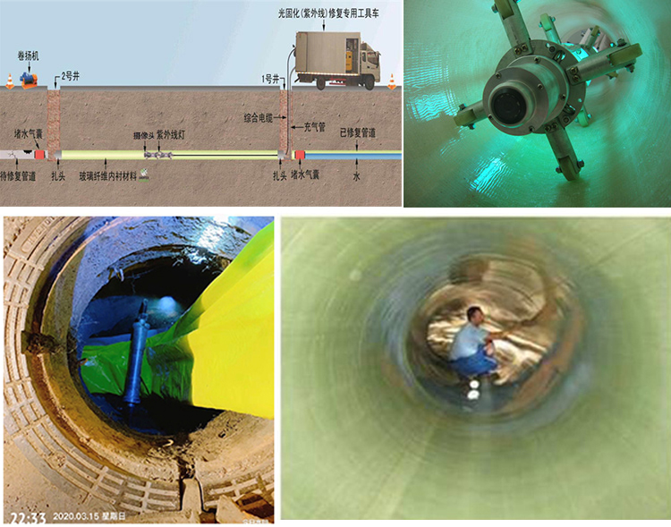 柳州UV-CIPP内衬修复