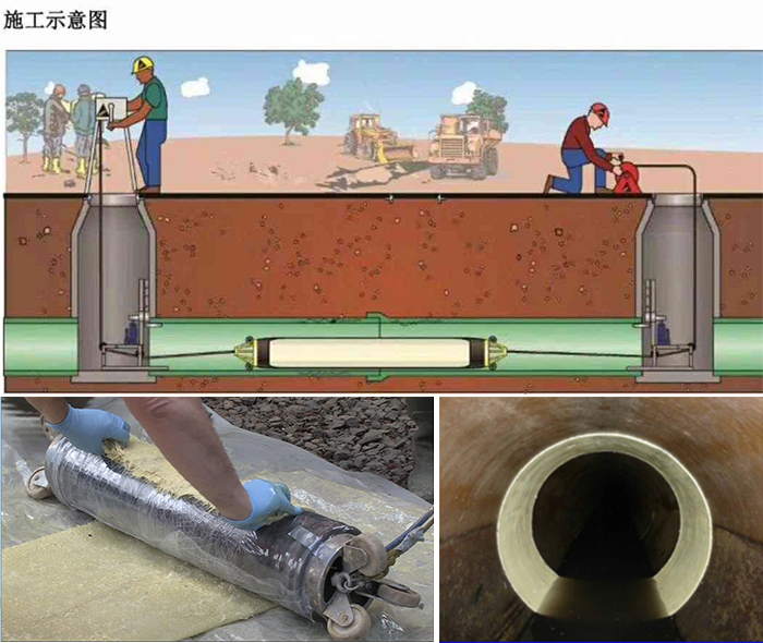 柳州管道局部点状修复